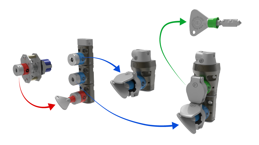 Sequence for Trapped Key Interlocking in Machinery Safety
